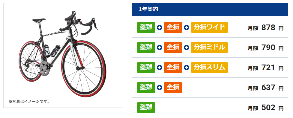 補償内容